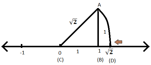 representation-of-irrational-numbers-on-the-number-line-2-on-number-line