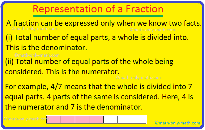 Representation of a fraction is discussed here. In a simple fraction, there is a horizontal line. Above this line we write a number which is called the numerator. Below this line we write another number which is called the denominator.