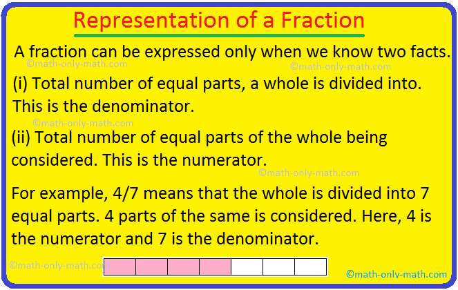 Representation Of A Fraction Numerator Denominator Simple Fraction