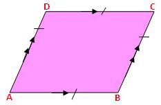 Rhombus Diagram