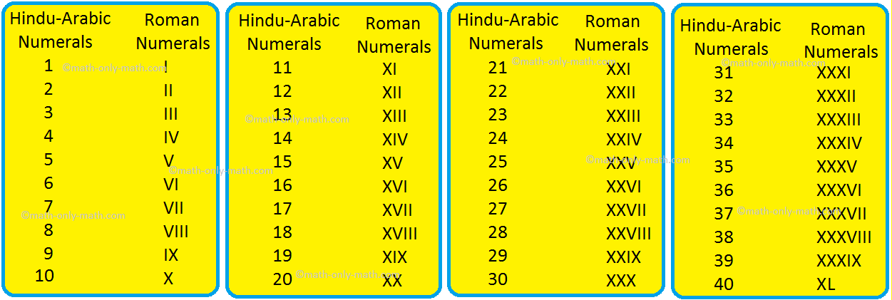 roman symbols what are roman numbers roman numeration system