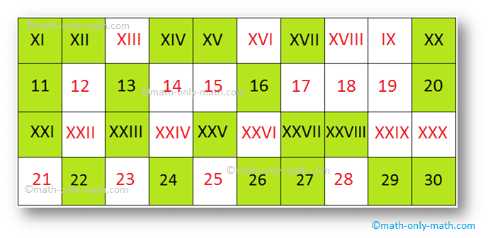 Roman Numerals Table