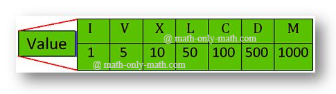 Roman Numbers 1 To 50 Chart