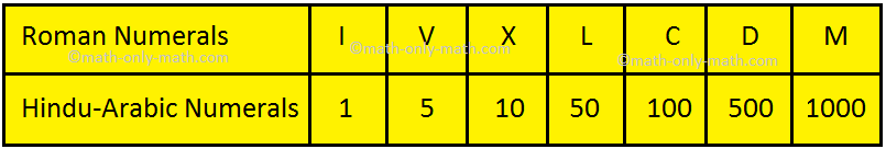 Roman Symbols