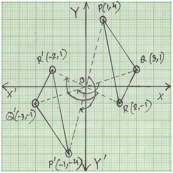 Rotate Around A Point Not The Origin