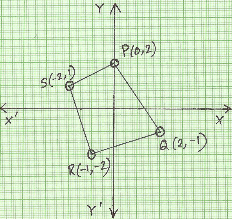 How to Rotate a shape about the origin 90° counter-clockwise