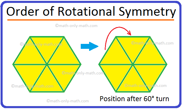 Rotational Symmetry Problems