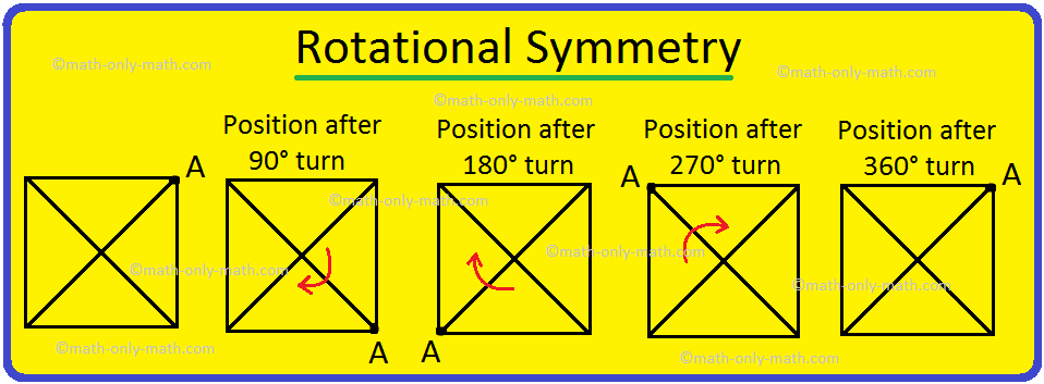 what-is-rotational-symmetry-centre-of-rotation-angle-of-rotation