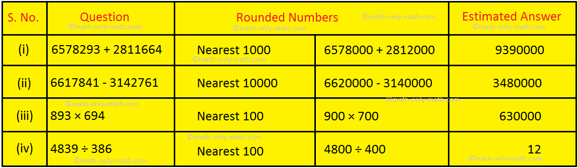 Round off the Given Numbers Answer