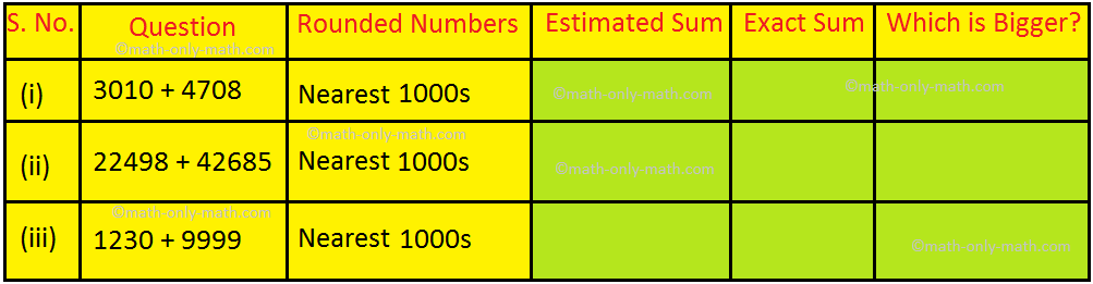 Rounding to the Nearest 1000s