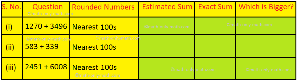 Rounding to the Nearest 100s