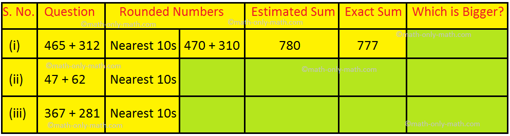 Rounding to the Nearest 10s