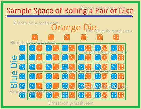 Sample Space of Rolling a Pair of Dice