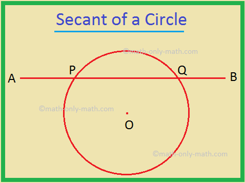 Secant of a Circle