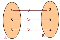 set of ordered pairs