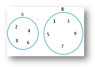 Worksheet on Sets using Venn Diagram | Practice the Different Types of