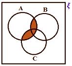 Relationship In Sets Using Venn Diagram Venn Diagram Set Theory Set