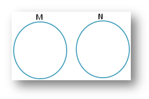 Sets using Venn Diagram
