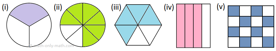 Shaded Part of a Fraction Shaded Part of a Fraction