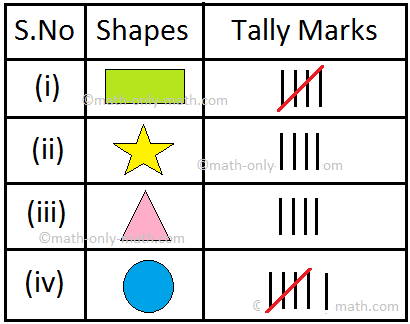 Shapes and Tally Marks Answer