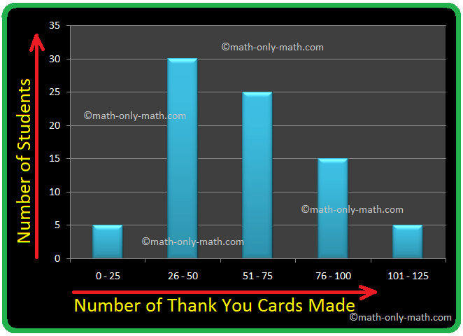Simple Bar Graph