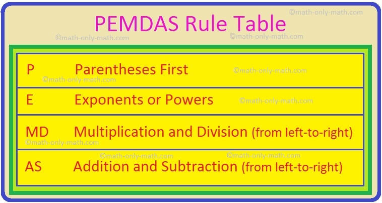 Simplification in decimals can be done with the help of PEMDAS Rule. From the above chart we can observe that first we have to work on "P or Parentheses" and then on "E or Exponents", then from