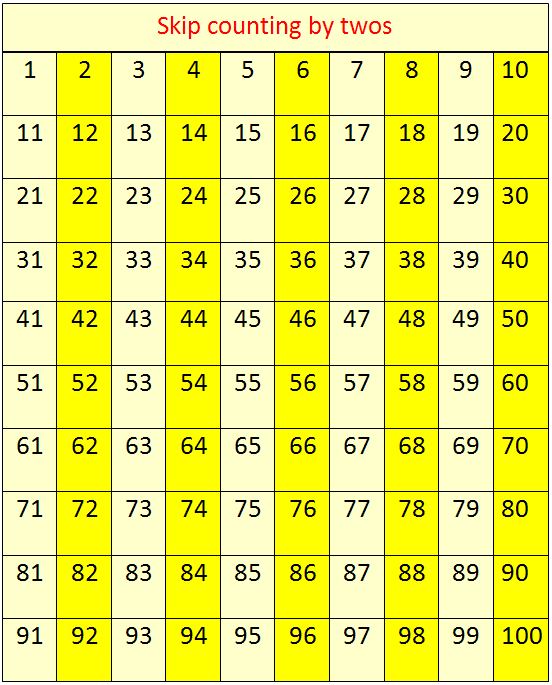 Hundreds Chart Counting By 2