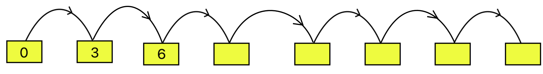 Skip Counting by 3's