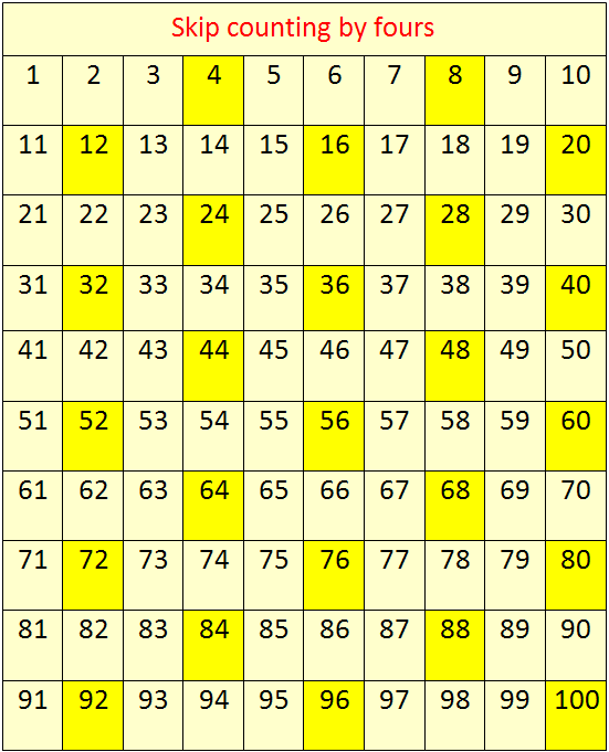 Skip Counting By 4 Chart