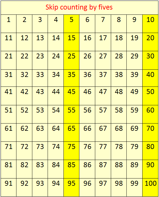 Number Chart Counting By 5s