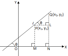 Slope of the Line Joining Two Points