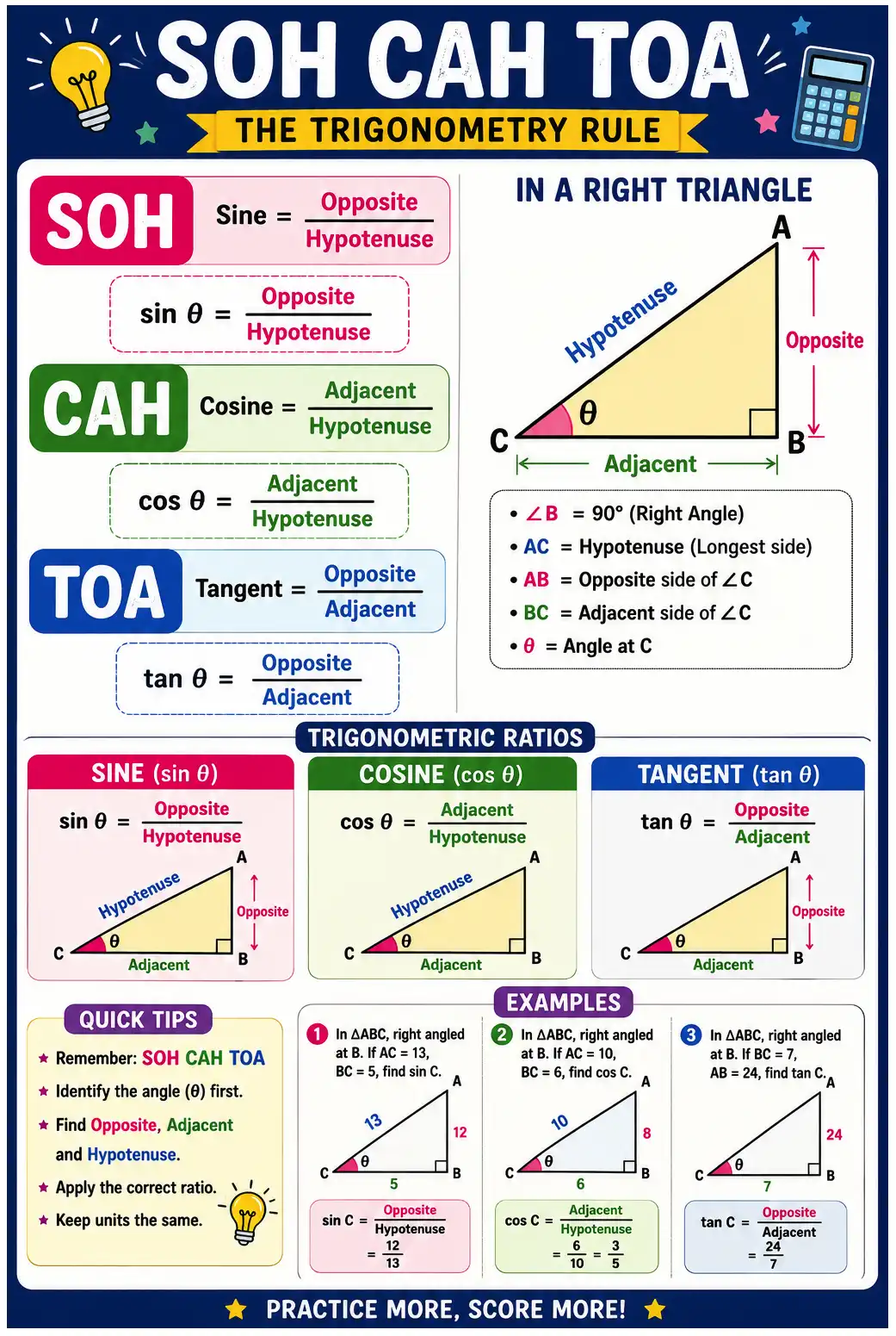 SOH CAH TOA Poster – Easy Trigonometric Ratios Chart Colorful SOH CAH TOA poster showing the sine, cosine and tangent ratios in a right triangle with labeled opposite, adjacent and hypotenuse sides.