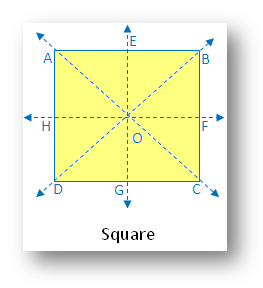 Square Line Symmetry
