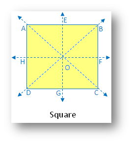 Lines of Symmetry | Symmetry in Different Figures | List of Examples