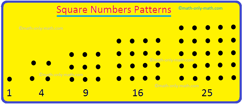 We will learn Patterns in Square Numbers: Math Patterns. Let us consider the following series of numbers. 1, 4, 9, 16, 25, … If we represent each number of above series by a dot and arrange them in such a way that they make a square. Such numbers are known as square numbers