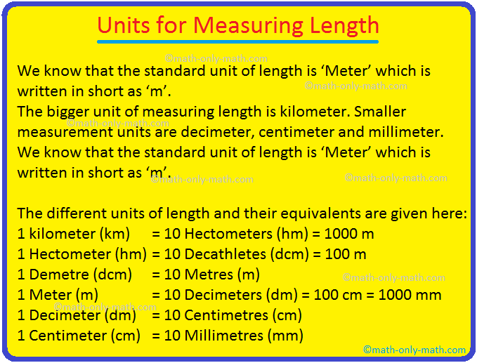  Units for measuring length are discussed here. We know that the standard unit of length is ‘Metre’ which is written in short as ‘m’. A metre length is divided into 100 equal parts. Each part is named