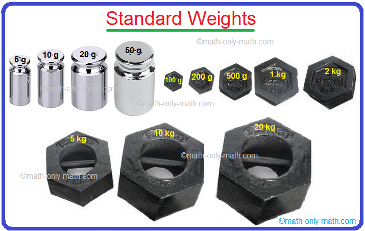 Standard Weights