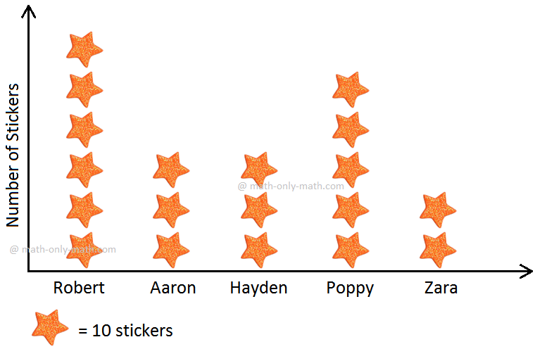 Star Stickers Owned by Five Friends