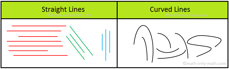 Types of Lines |Straight Lines|Curved Lines|Horizontal Lines| Vertical ...