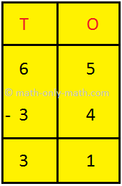 Subtract 34 from 65 Image