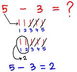 Subtract Two 1-Digit Numbers