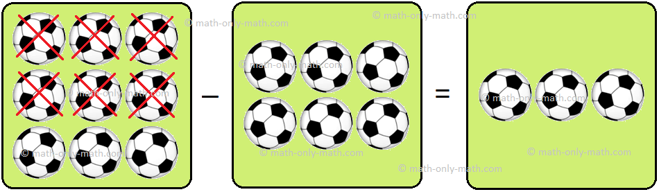 Subtracting 1-Digit Number from 1-Digit Number