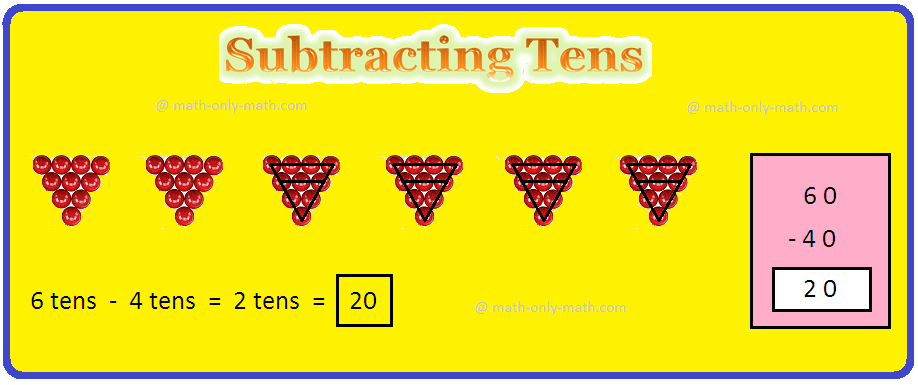 Subtracting Tens