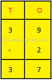 Subtracting Numbers