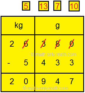 Subtraction of Weights