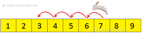 Subtraction by Backward Counting