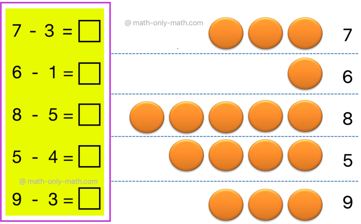 Subtraction by counting back is one of the easier ways to learn subtraction. Counting back will help children to learn subtraction by taking away or subtracting the smaller number from the larger number i.e. by counting backward from the larger number. Here are some of the