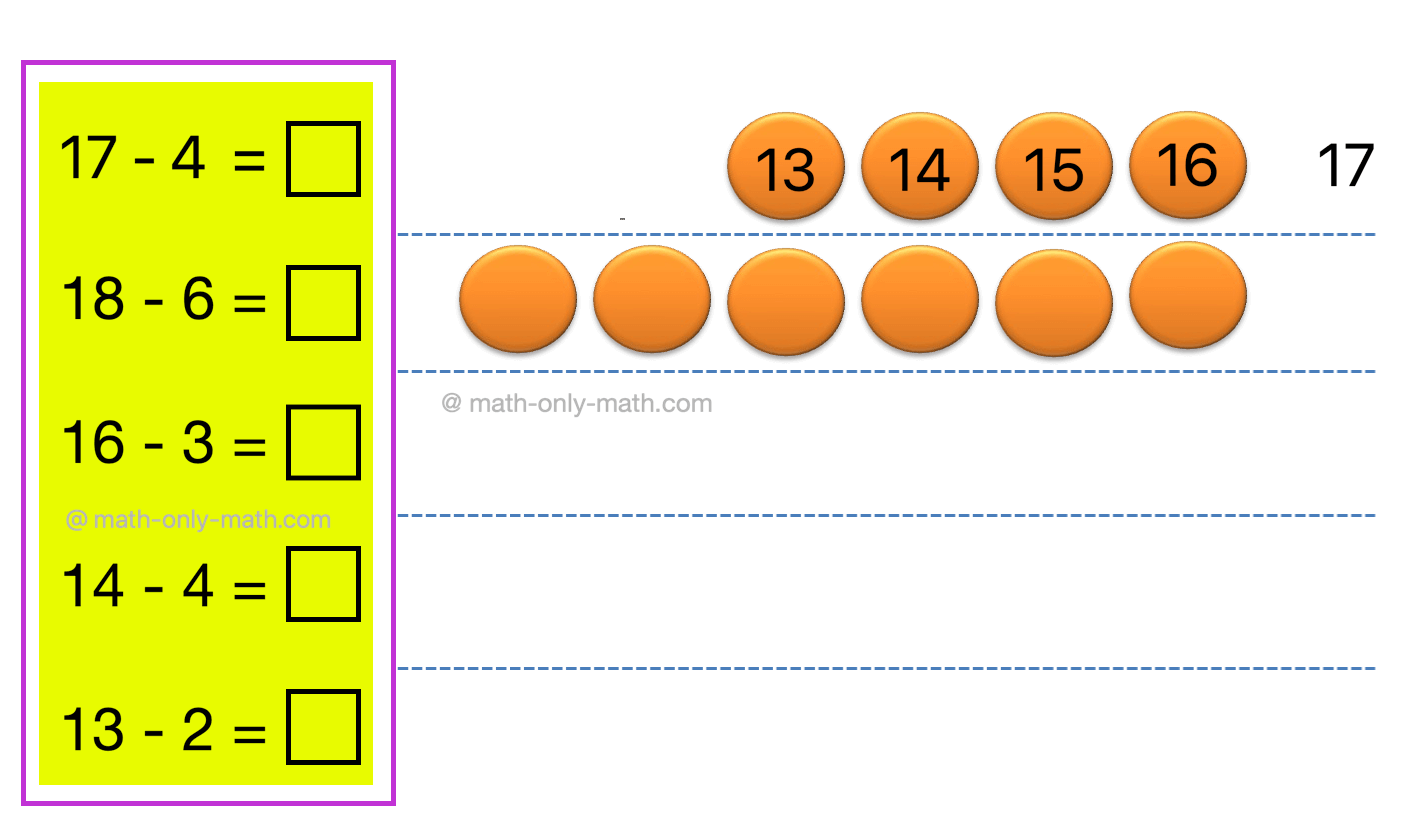 Subtraction by Counting Backwards