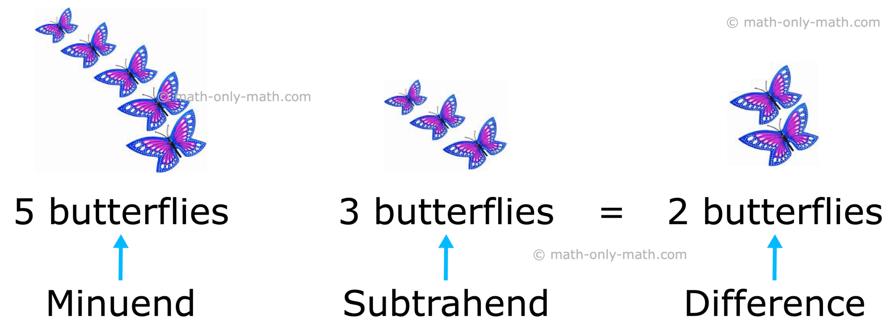 Subtraction Example