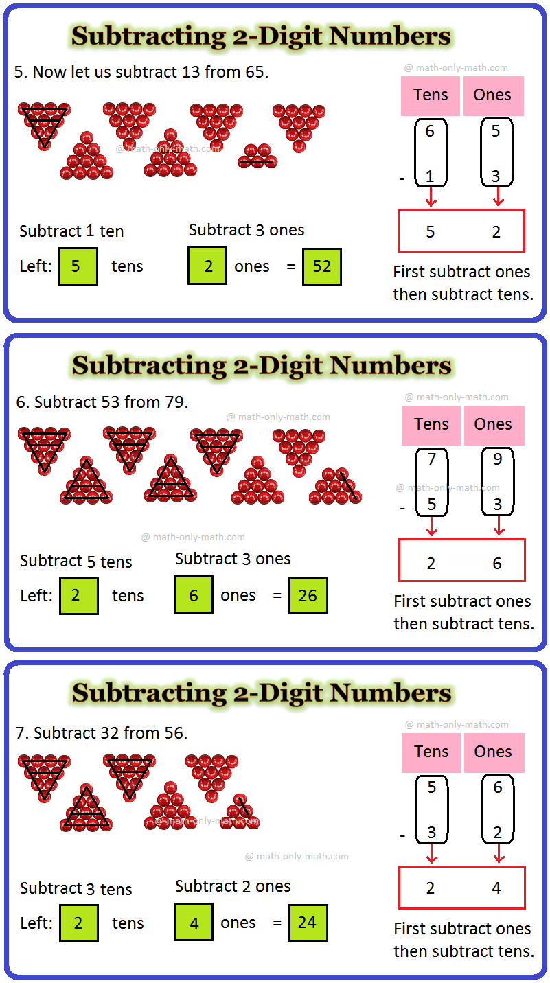 Subtraction of 2-Digit Numbers